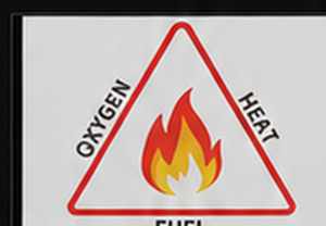 Fires and Extinguishers