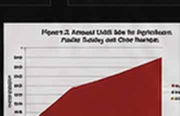 The Importance of UAS Network Security